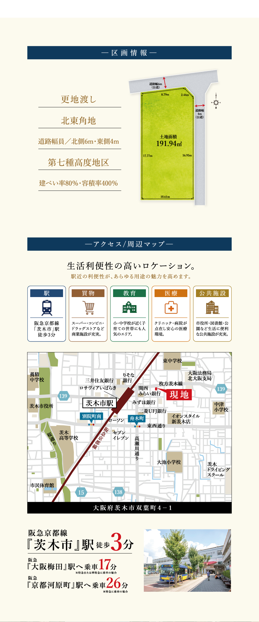 区画情報&アクセス／周辺マップ