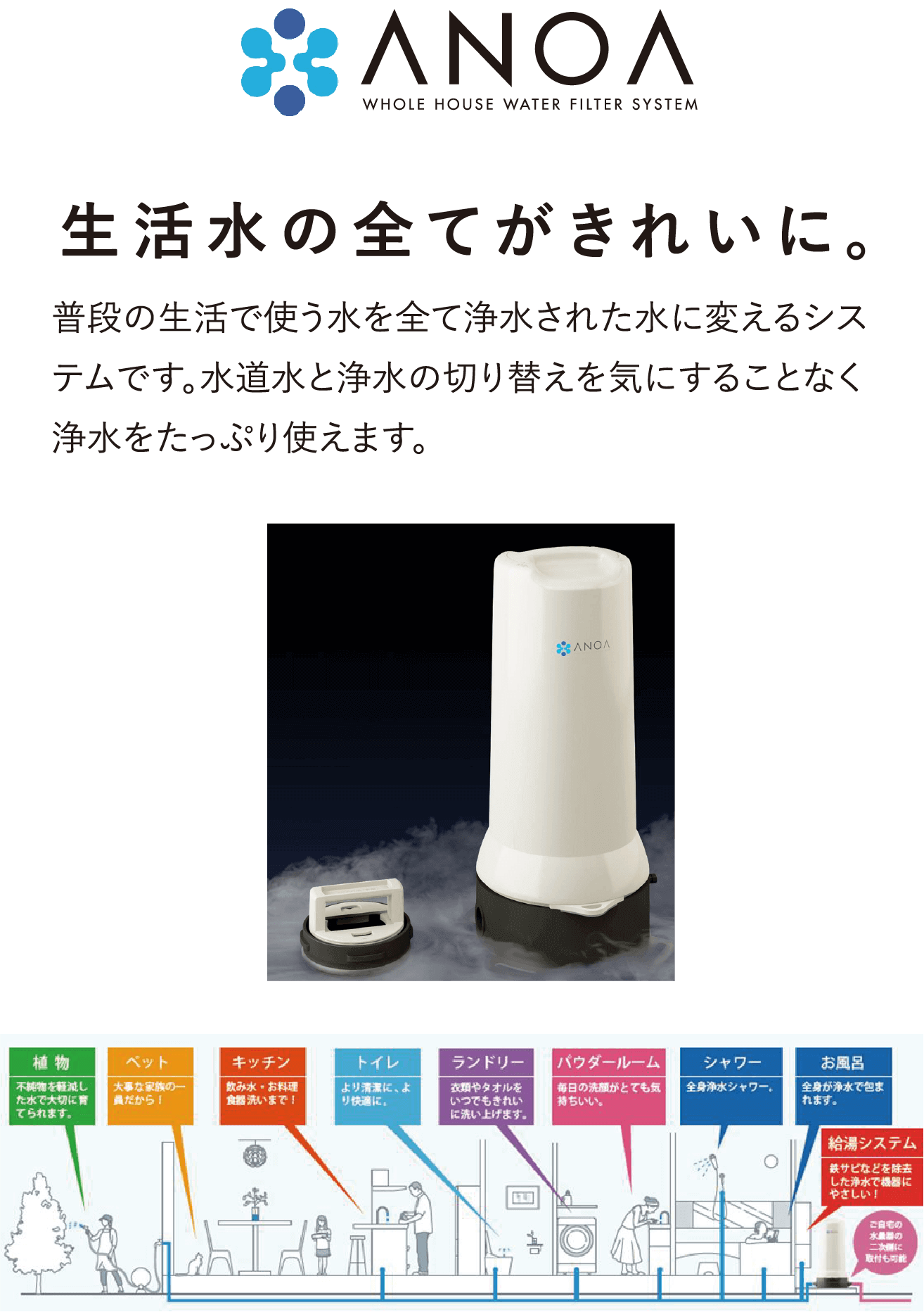 家の中の水をキレイに。