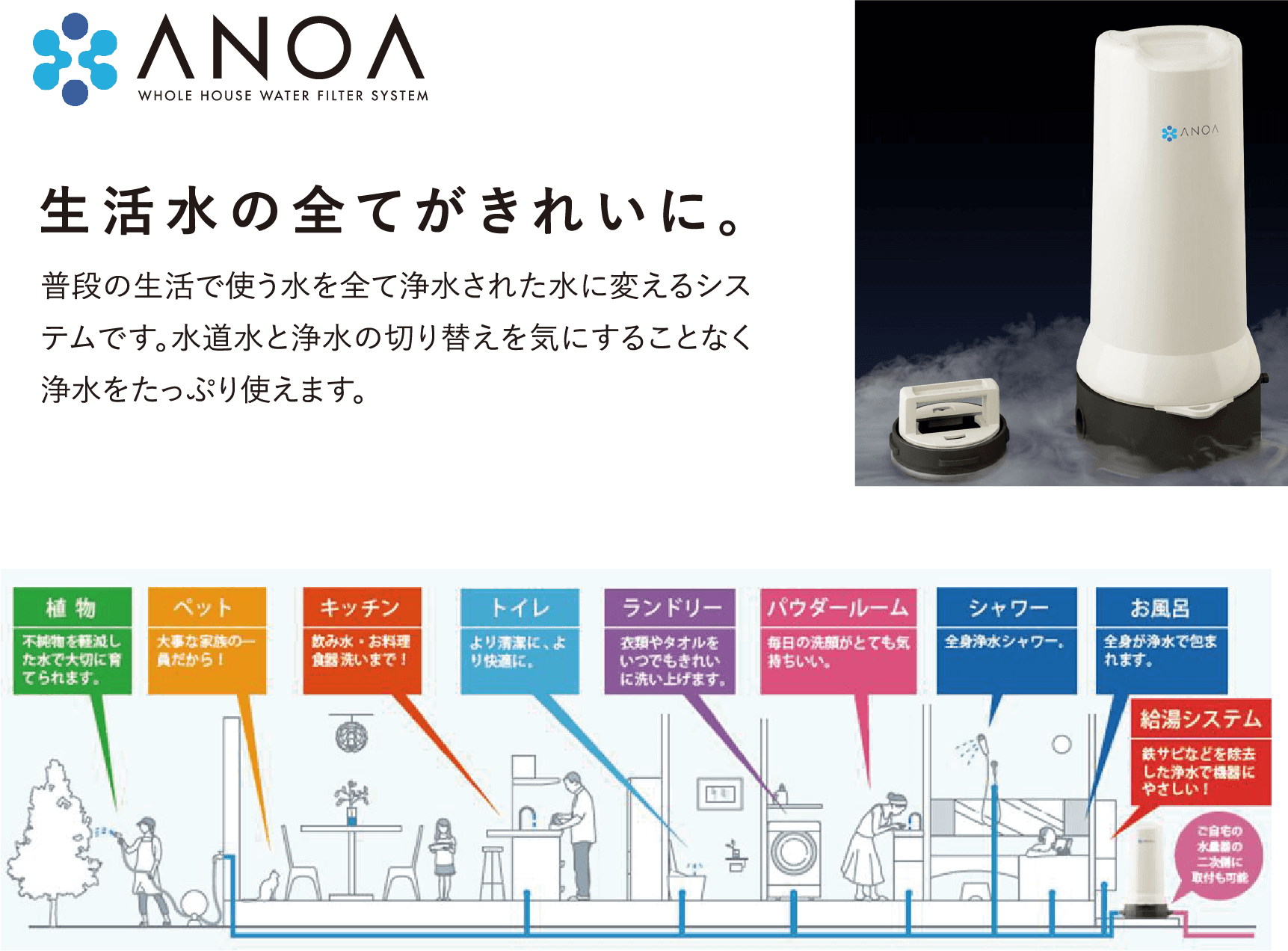 家の中の水をキレイに。