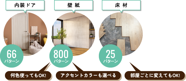 内装ドア、壁紙、床材