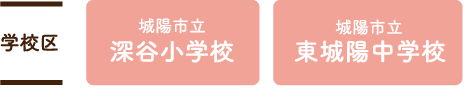 学校区 城陽市立深谷小学校／城陽市立東城陽中学校