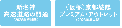 新名神高速道路の開通（2028年度以降）／（仮称）京都城陽プレミアム・アウトレット（2028年度以降）