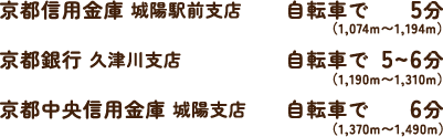 京都信用金庫 城陽駅前支店 自転車で5分（1,074m〜1,194m）／京都銀行 久津川支店 自転車で5〜6分（1,190m〜1,310m）／京都中央信用金庫 城陽支店 自転車で6分（1,370m〜1,490m）