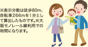 ※表示分数は徒歩80m、自転車266mを1分として算出したものです。※大阪モノレール線利用での時間になります。