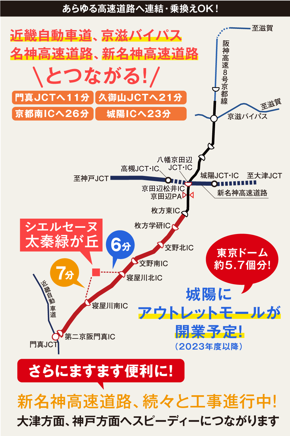 近畿自動車道、京滋バイパス、名神高速道路、新名神高速道路とつながる！